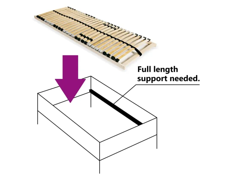 Sommier à lattes avec 28 lattes 7 zones 70 x 200 cm